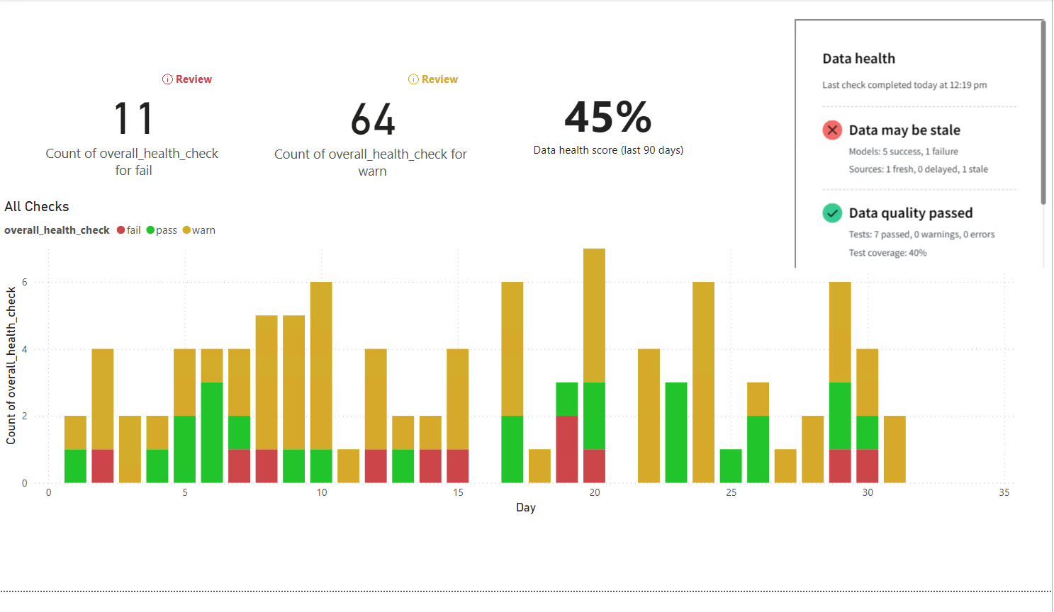 Embed data health tile iFrame in PowerBI